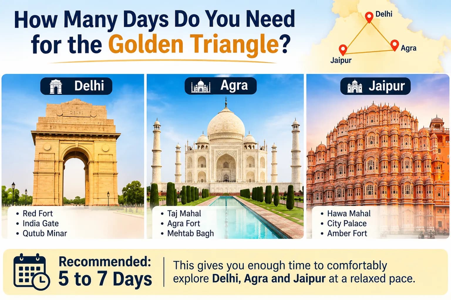 The Taj Mahal, Amber Fort and Hawa Mahal of the Golden Triangle